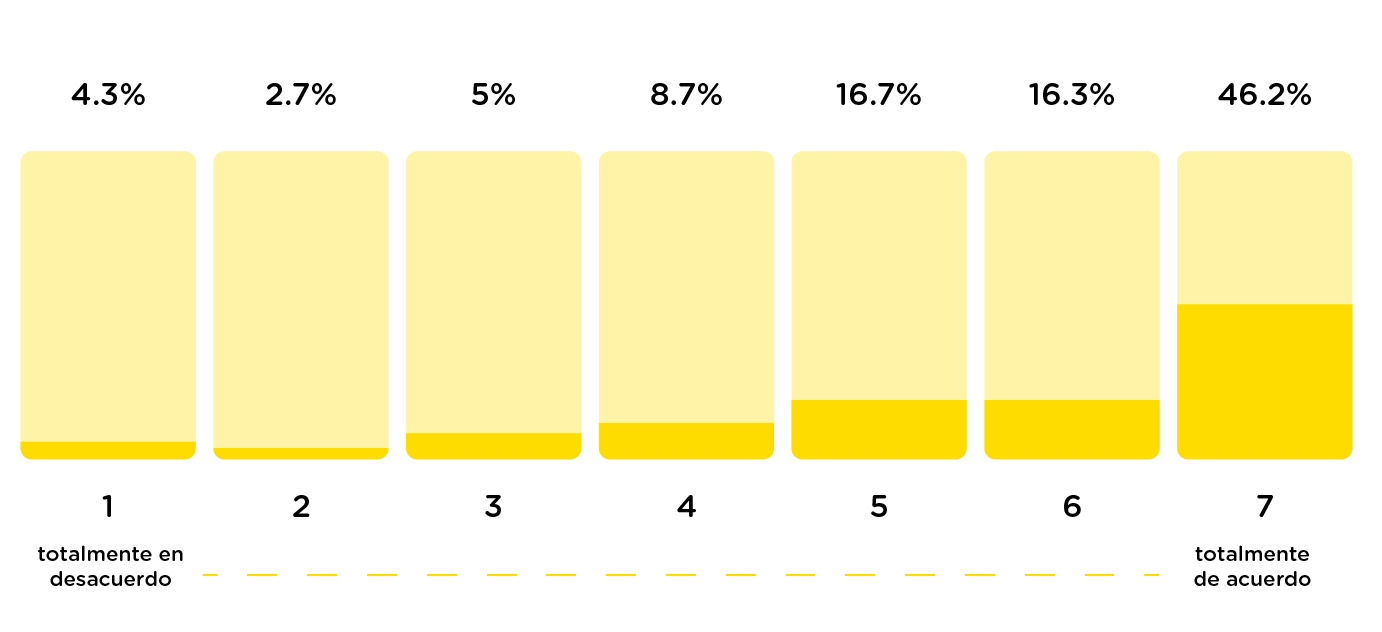 diseno cuestionario-02